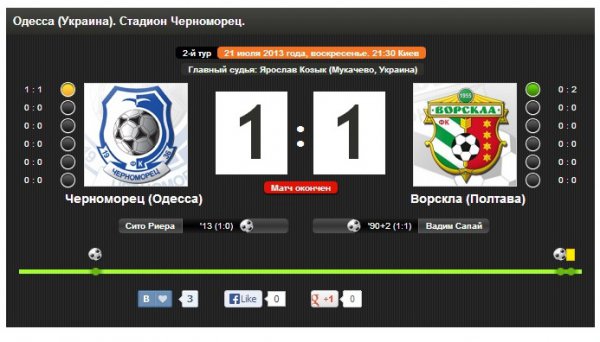 Голы матча Черноморец - Ворскла (21.07.2013) Смотреть онлайн