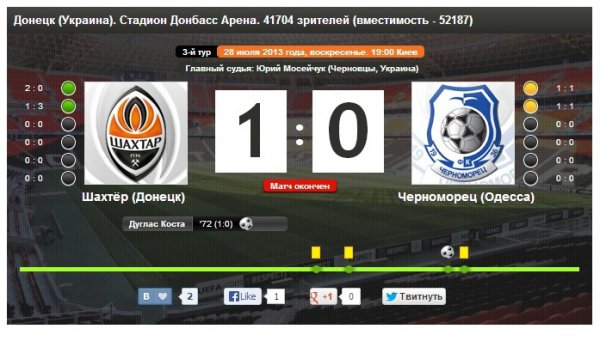 Голы матча Шахтёр - Черноморец (28.07.2013) Смотреть онлайн